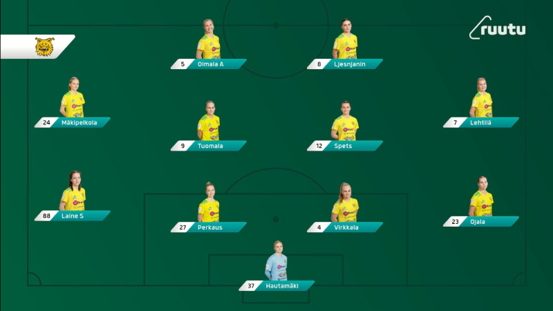 Åland United-Ilves.png