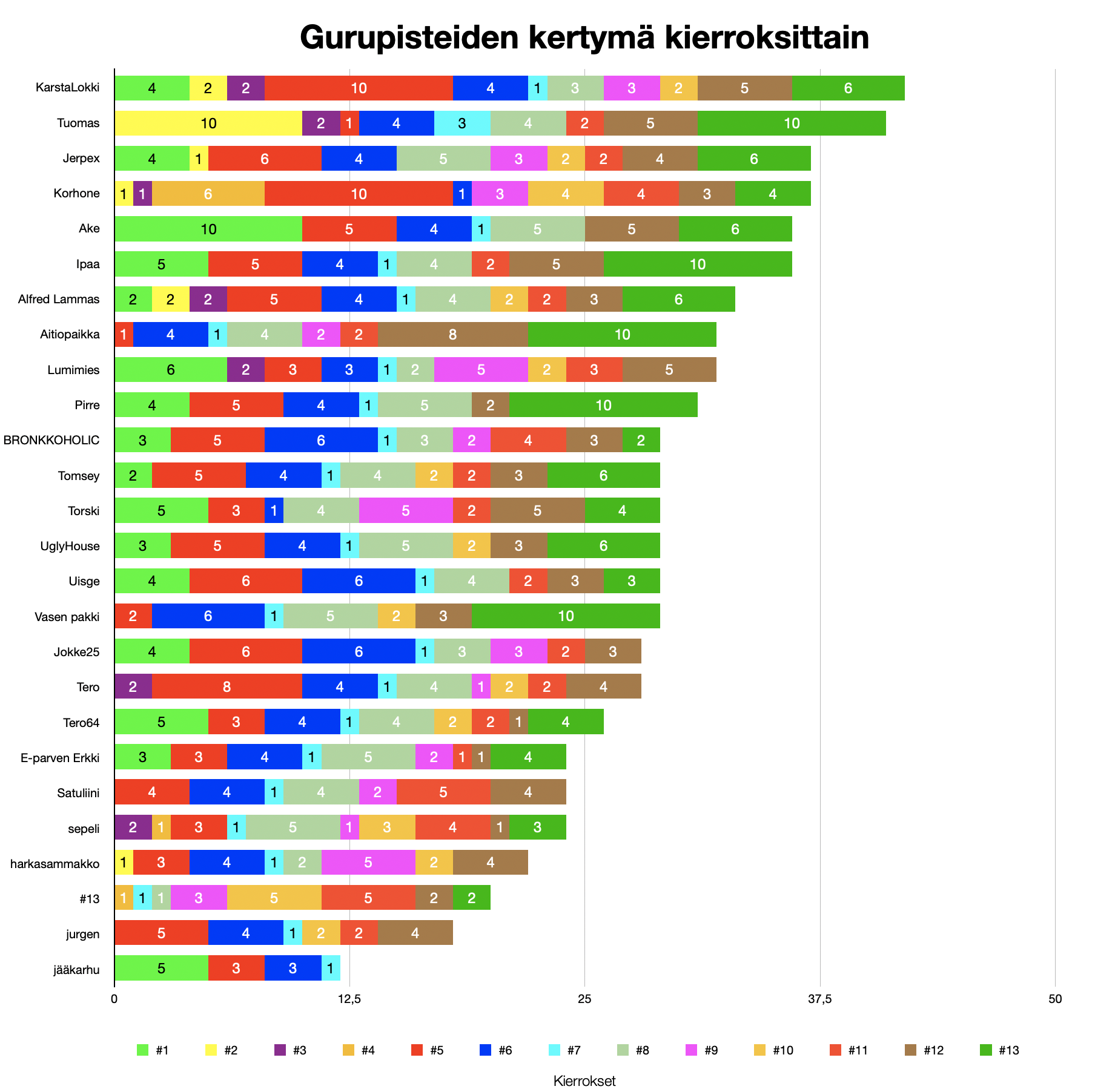 Näyttökuva 2021-2-7 kello 19.31.52.png
