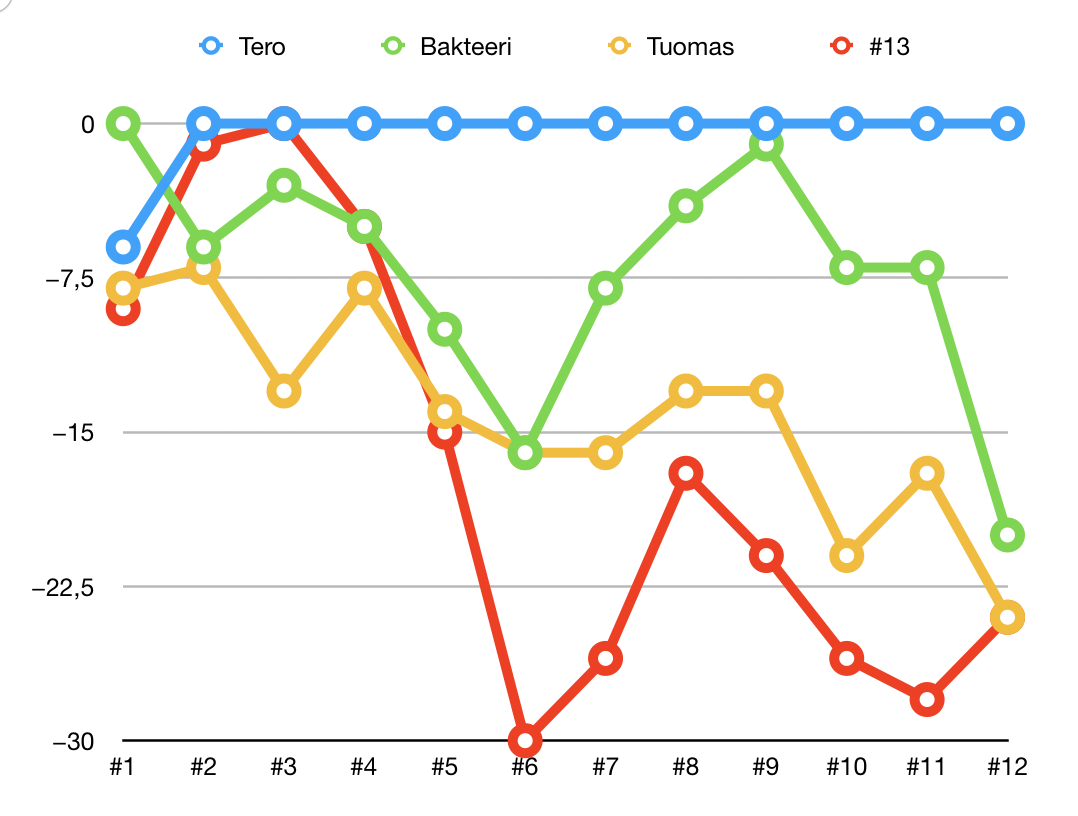 Näyttökuva 2019-12-23 kello 1.02.31.png