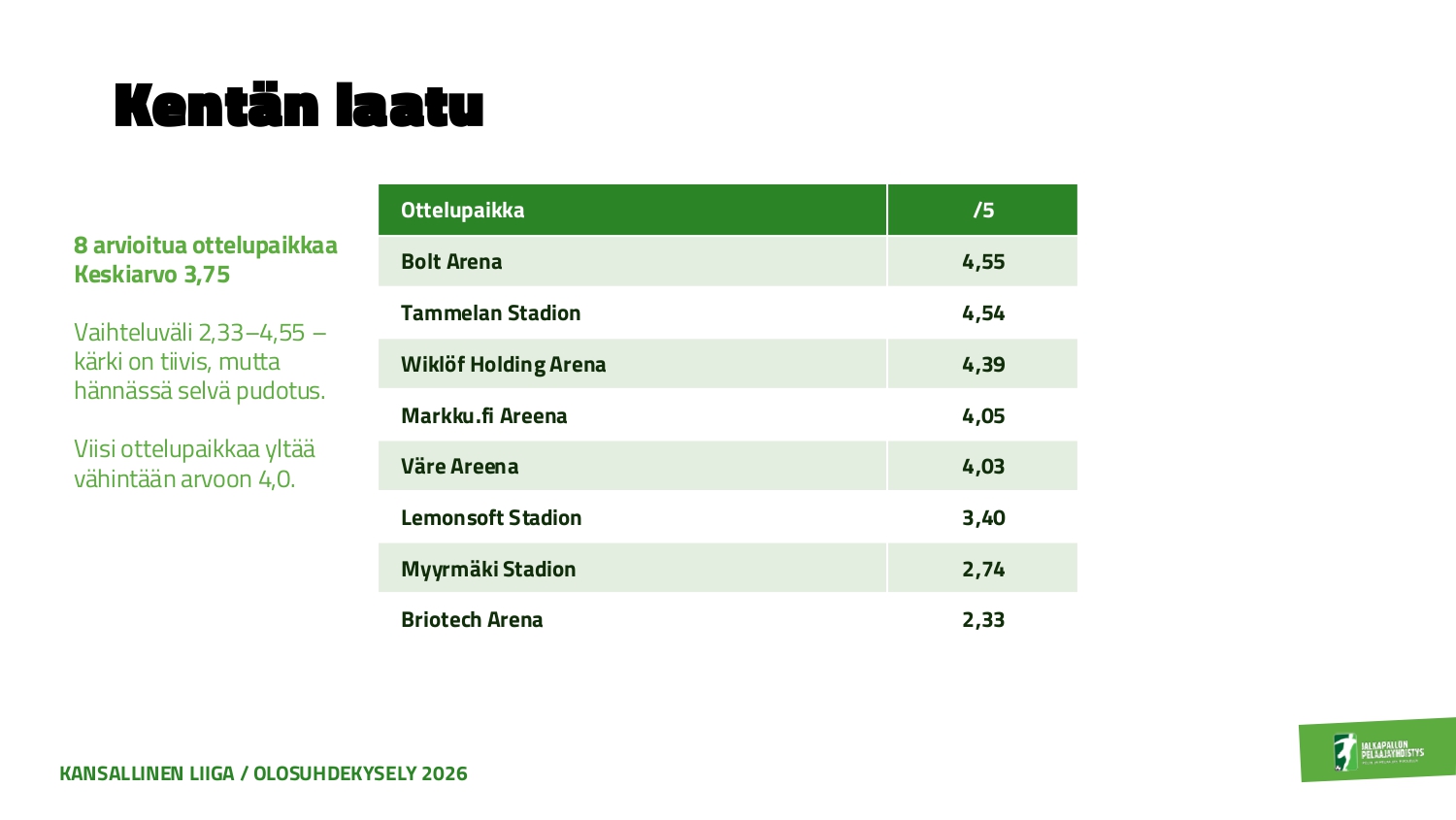 Olosuhdekysely 2026_Kansallinen Liiga_page-0003 Kentän laatu.jpg
