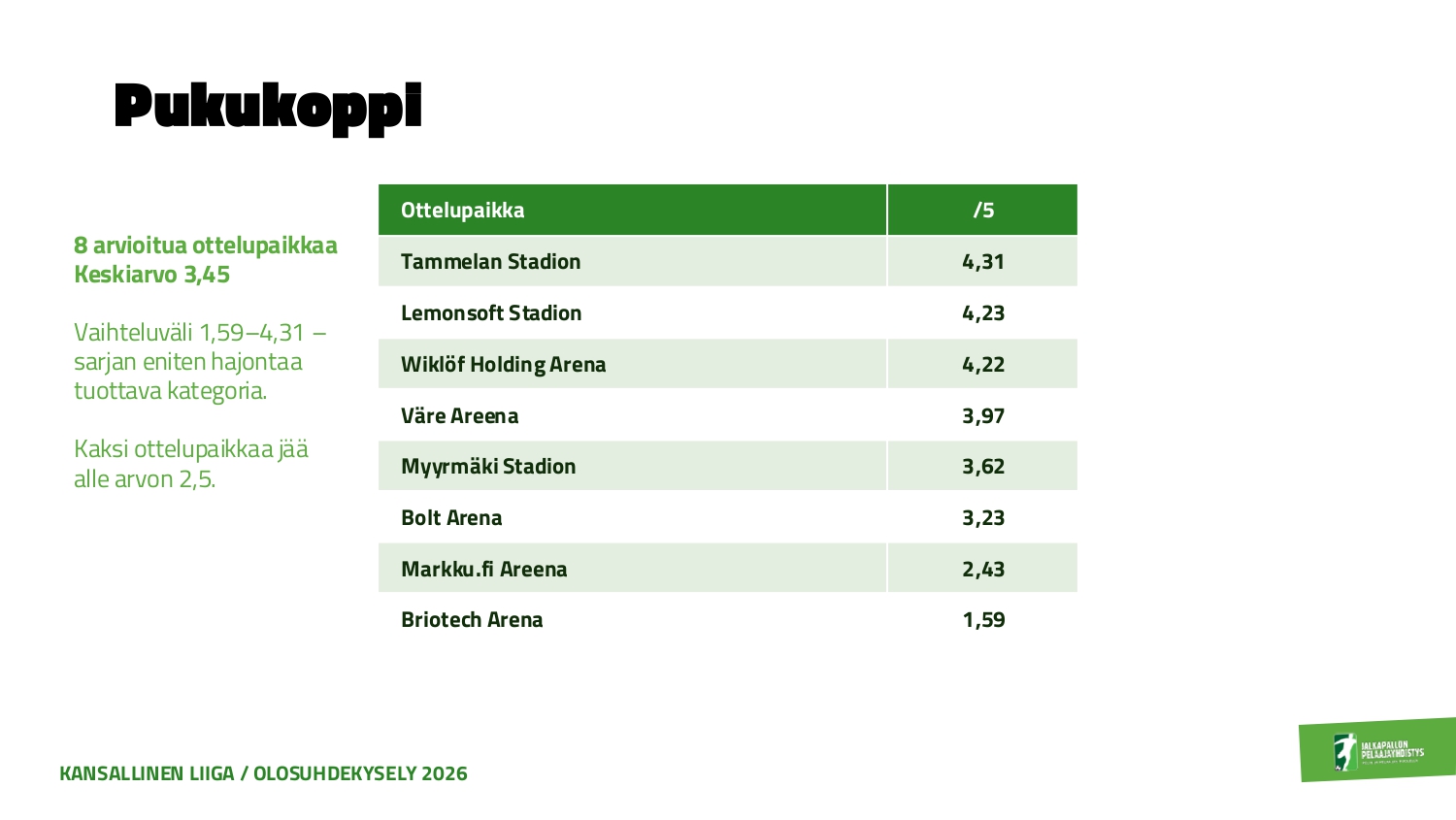Olosuhdekysely 2026_Kansallinen Liiga_page-0004 Pukukoppi.jpg