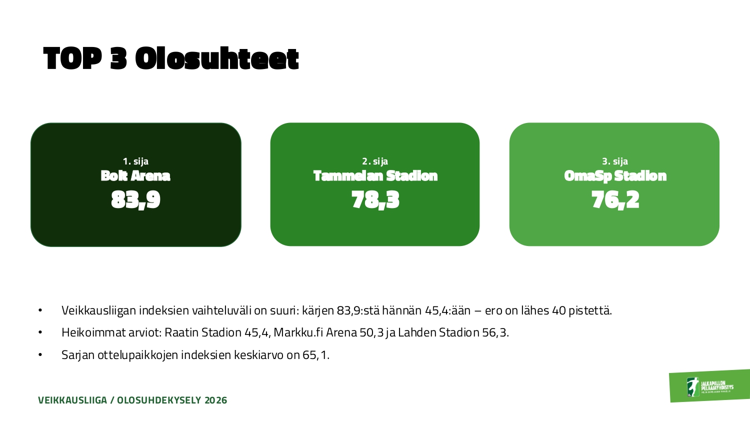 Olosuhdekysely 2026_Veikkausliiga_page-0001 Parhaat olosuhteet.jpg