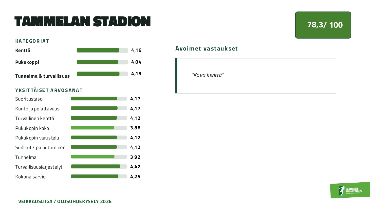 Olosuhdekysely 2026_Veikkausliiga_page-0007 Tammelan stadion.jpg