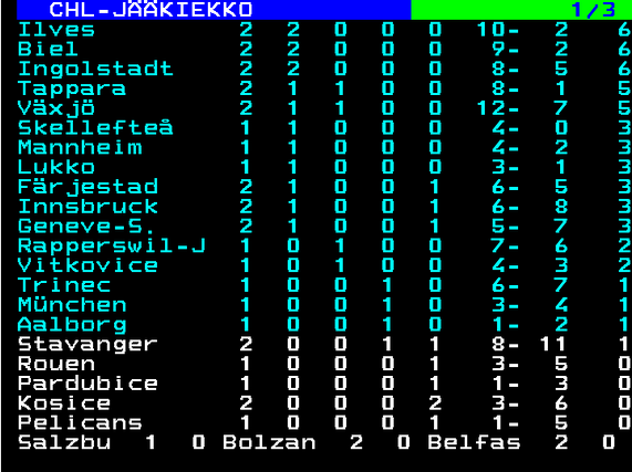 sarjataulukko.png
