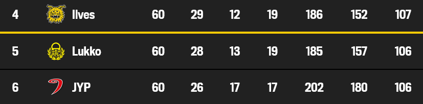 Screenshot 2026-04-28 at 17-41-46 Tampereen Ilves.png